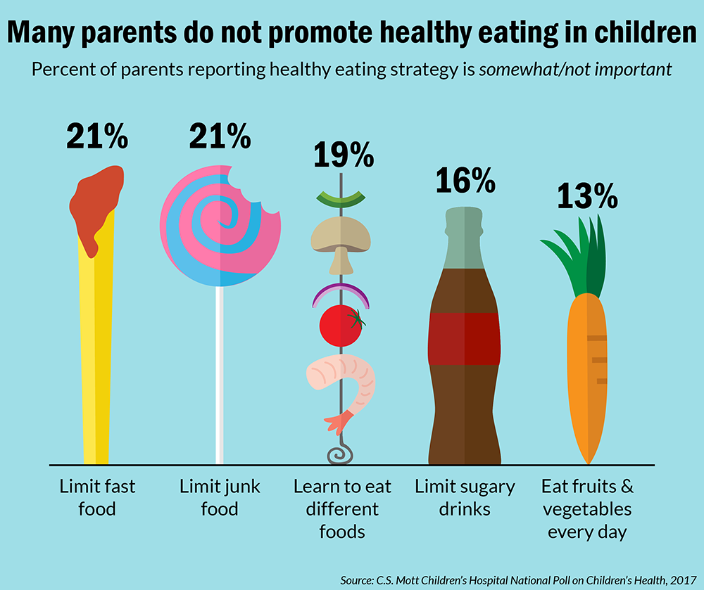 Healthy Eating Challenges And Strategies Brighter Bites